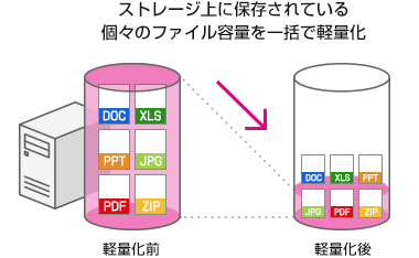NX-server